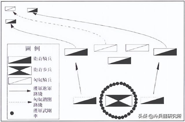 汉朝骑兵装备与战术：在马镫出现前，中国人如何发展出冲阵突骑？