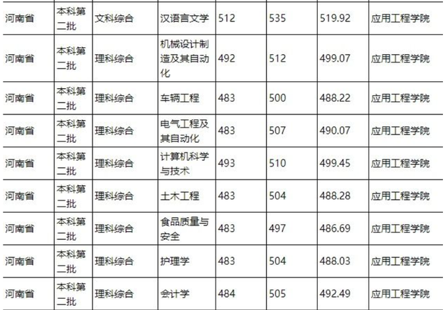 河南考生：18所“分低好考”二本大学！知道人少，发展潜力大