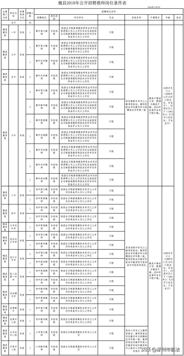 事业单位+有编制！河北最新招聘来了！快看具体职位表