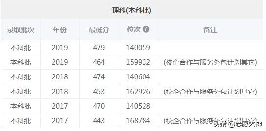 2020滨州学院报考指南（附各专业详细分数线）