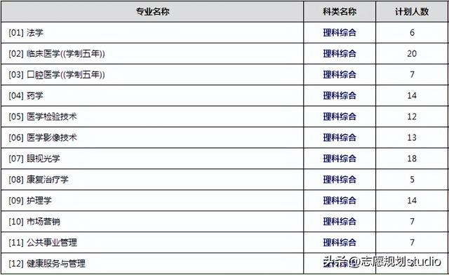 院校介绍——天津医科大学临床医学院