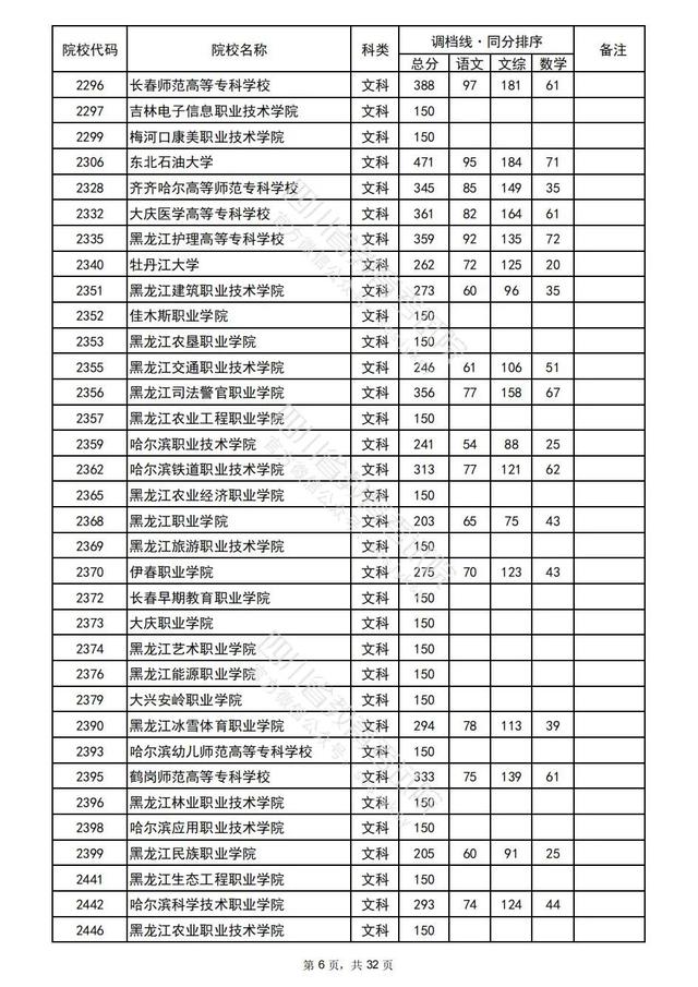 重磅！四川2022高考专科批院校录取调档线出炉