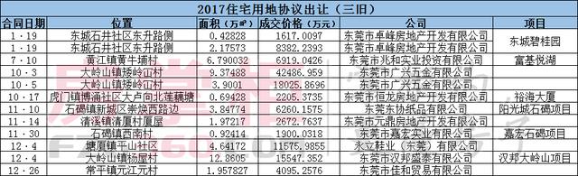 抢地难？学聚龙上淘宝捡漏吧，2.5亿拍下7.5万㎡商住项目