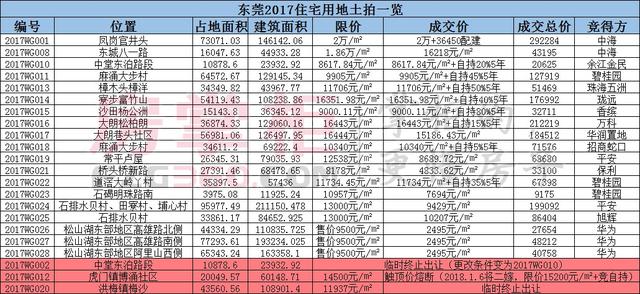 抢地难？学聚龙上淘宝捡漏吧，2.5亿拍下7.5万㎡商住项目