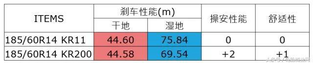 三年磨一剑，建大让轮胎更耐磨