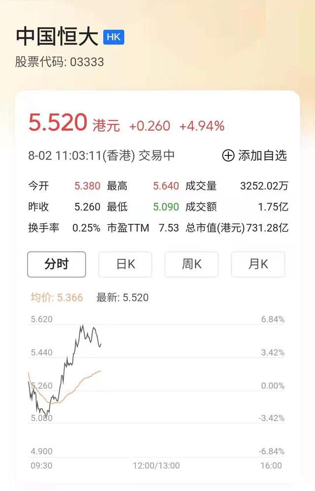 恒大股票涨了，商票怎么还不兑付？