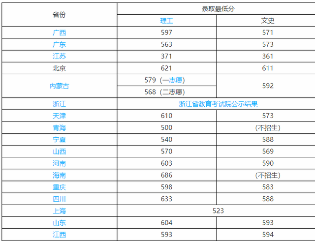 「秒懂院校」5期丨北京化工大学