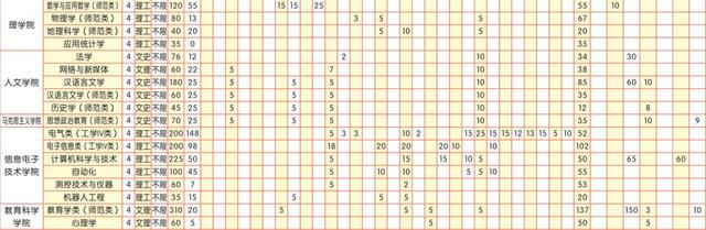 佳木斯大学招生计划和2019年分数线