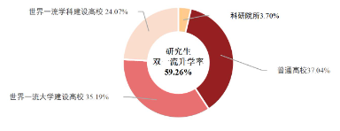 院校就业及招生分析之天津理工大学