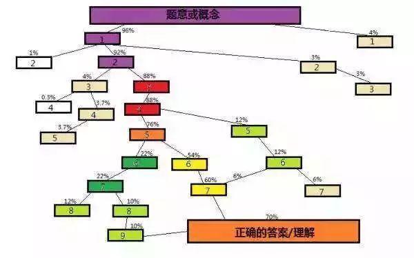 排名前1%的学生，究竟是靠天赋还是努力？其实都不是