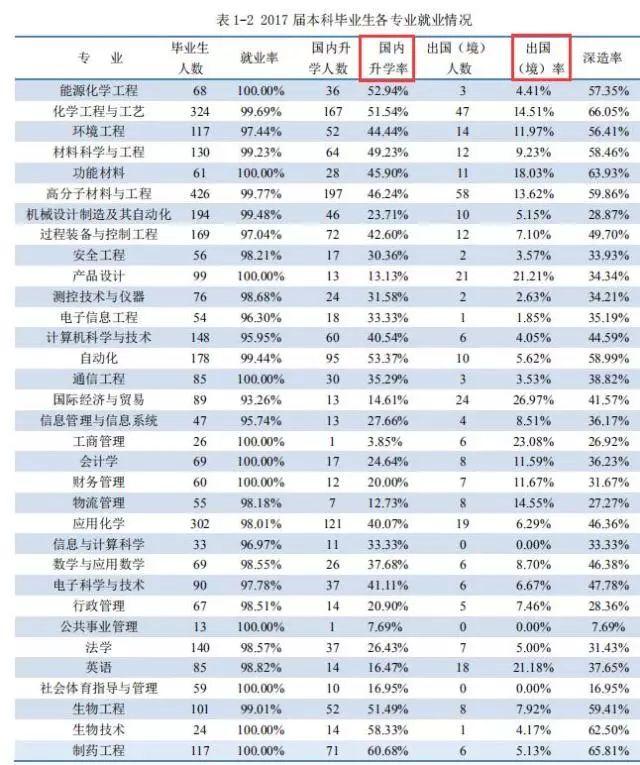 「秒懂院校」5期丨北京化工大学