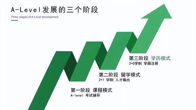 上海alevel国际学校春招：英澳美特色办学模式，助力学生发展