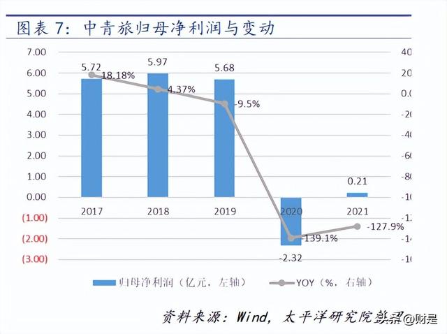 中青旅研究报告：休闲景区龙头，静待疫后复苏