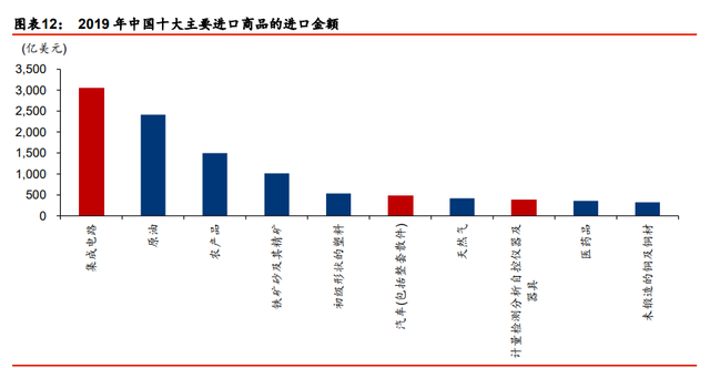 装备制造业2021年度策略：重塑估值，聚焦三大主线