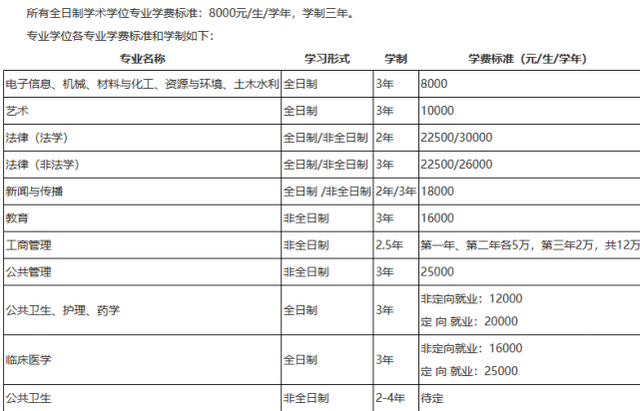 广东14强高校，广州大学只排第12，深圳大学却排第5