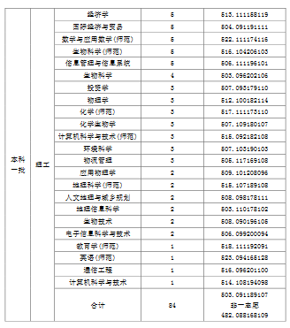 天津师范大学2019年普通批次录取分数