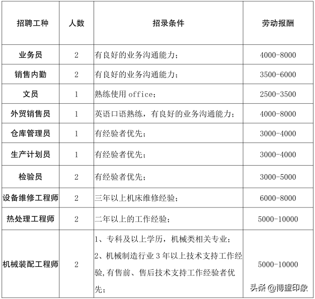 博望区19家企业等你来