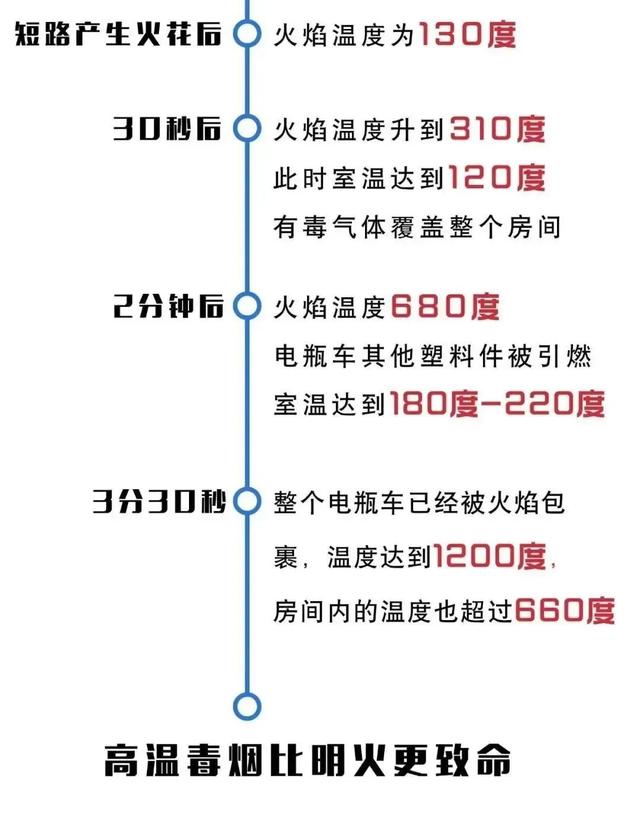 平房区、电动自行车如何消除火灾隐患？消防小贴士来了