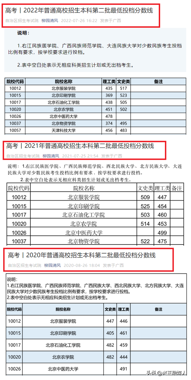 广西2022年近3年(二本)(民族班、中外、精准专项)最低投档汇总