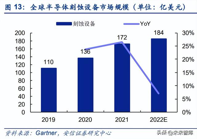 半导体零部件行业研究：市场规模大，品类众多，国产化前景可期