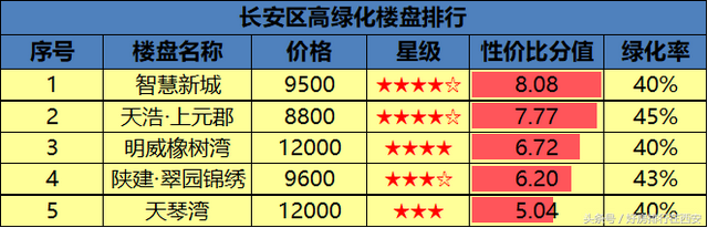 城南的钢筋水泥丛林中，哪里才能找到心中的绿色家园？