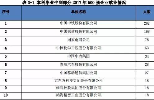 安徽理工大学毕业生去向与211、985的差距：就是山脚和山顶的区别