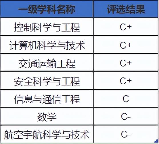 天津的宝藏高校盘点