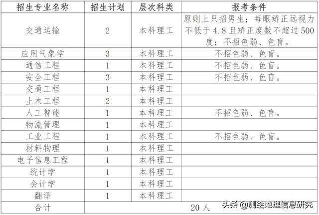 中国民航大学 | 免费上大学，毕业包分配