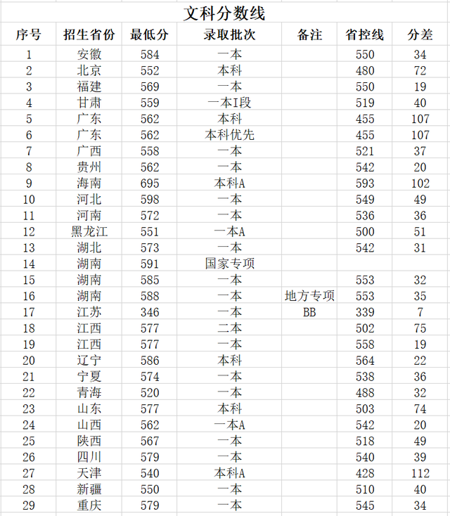 《挑大学》每日一校——湘潭大学