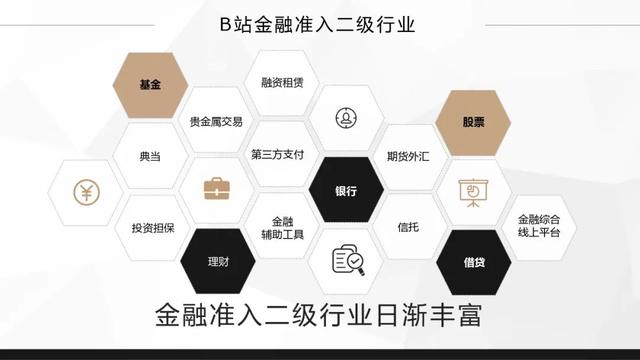 bilibili金融行业广告怎么做？哔哩哔哩金融品牌营销推广分析