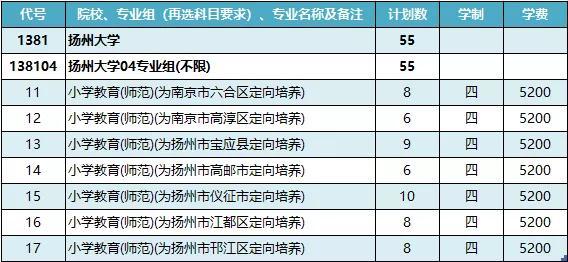 扬州大学2021年各省市招生计划