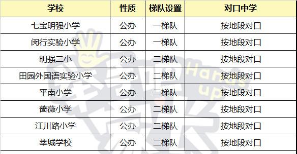 上海16区公办小学民间梯队排行榜，教育资源真的平均吗？