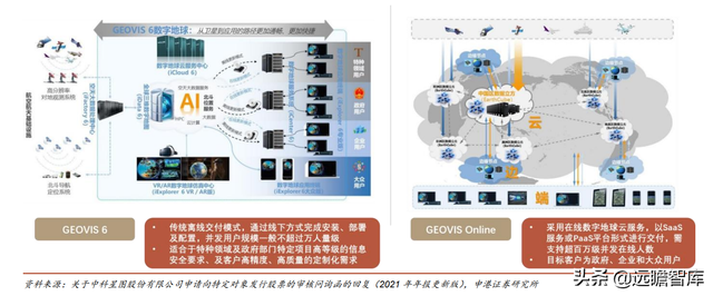 星图慧眼，洞察天地，中科星图：布局“航天测运控”延展产业链