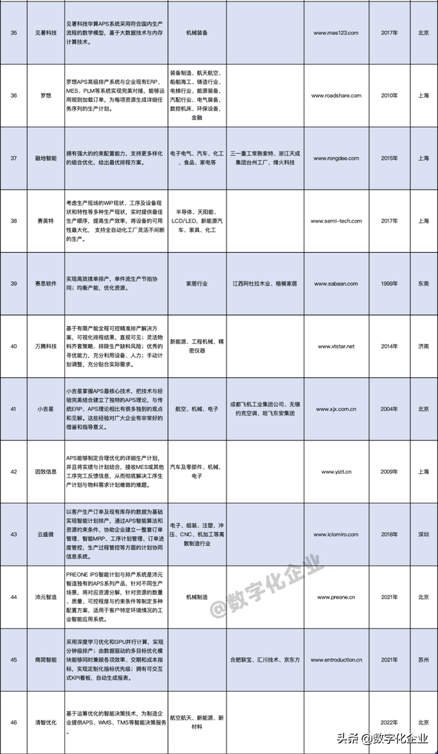 APS通关“秘诀”之——APS市场巡礼