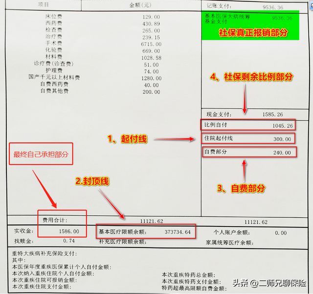 最实用的少儿医疗保险：住院就能赔，一年最低只要375元