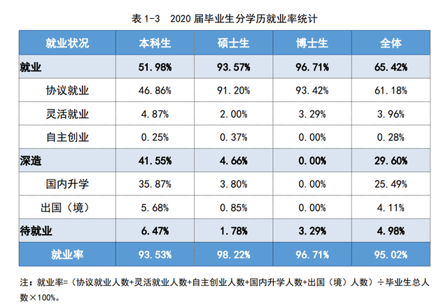 武汉理工大学2020届毕业生就业情况如何？年薪10万起