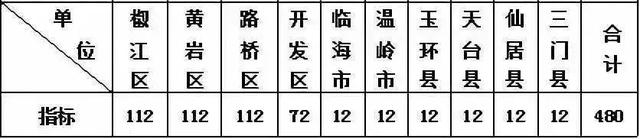 台州家长要知道的7所新知名学校