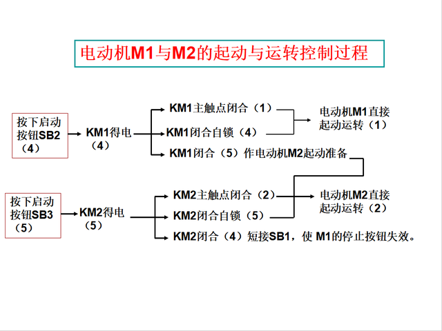 电工不会看图纸？146页电气识图精品讲义，老师傅手把手教会你