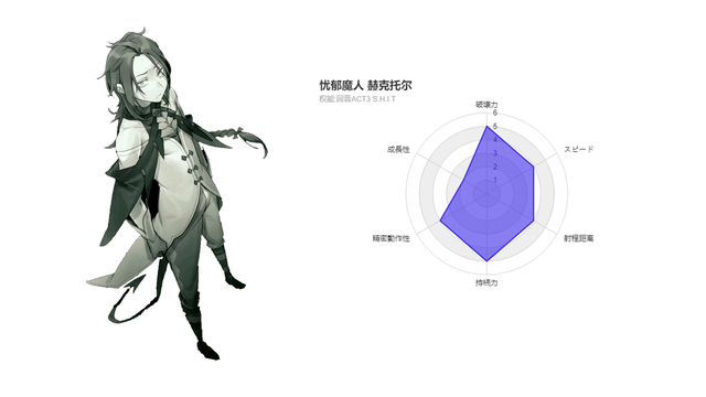 re0魔女战斗力排行榜（中）：暴食魔女造魔兽，忧郁魔男平圣域