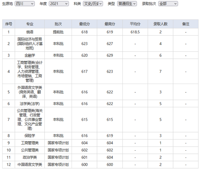 难度不输985！这18所大学，2022高考生看到都摇头