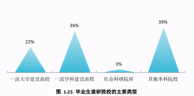 河北大学2020届本科毕业生：平均月收入5354元