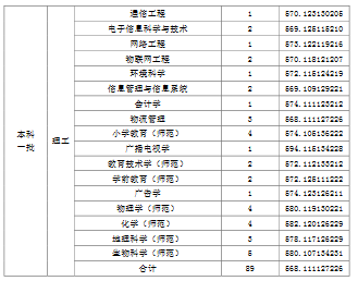 天津师范大学2019年普通批次录取分数