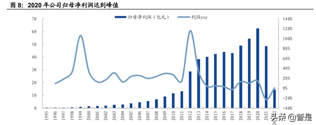 双汇发展深度研究：产业链优势突出，竞争地位稳固，盈利拐点显现