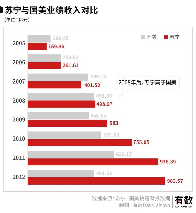 苏宁是在哪倒下的？｜从张康阳欠薪，看苏宁30年沉浮