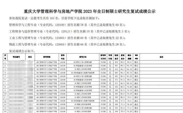 @23准研究生们|重庆大学这9所学院复试成绩已出！