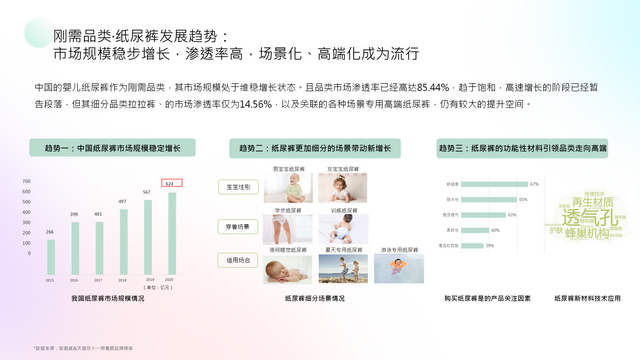 妈妈网x卓尔数科发布母婴行业洞察报告：多赛道蓝海机会涌现