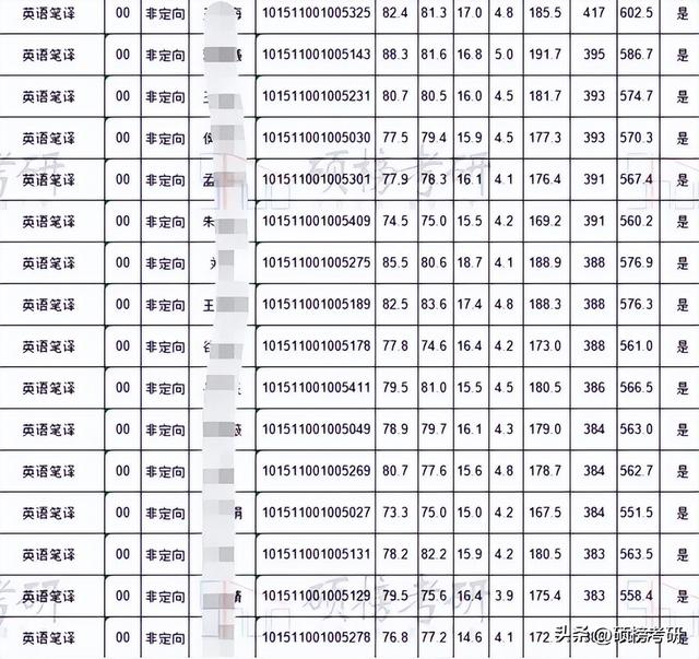 【院校专业分析】大连海事大学 英语笔译