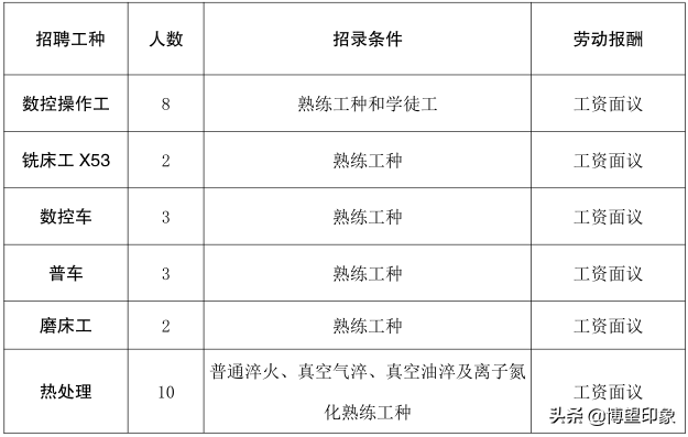 博望区19家企业等你来