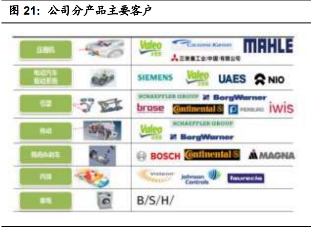 零部件行业之泉峰汽车研究报告：前瞻布局新能源业务及一体化压铸