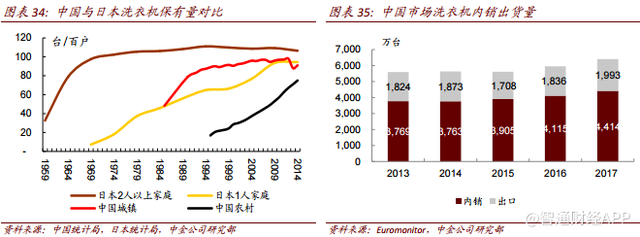 家电消费升级趋势下，海尔电器(01169)强者恒强？